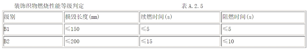 酒店用什么窗簾？在選購(gòu)酒店窗簾要注意哪些方面？