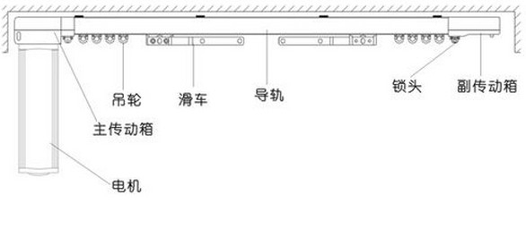 開啟智能時(shí)代，電動(dòng)窗簾選購大揭秘